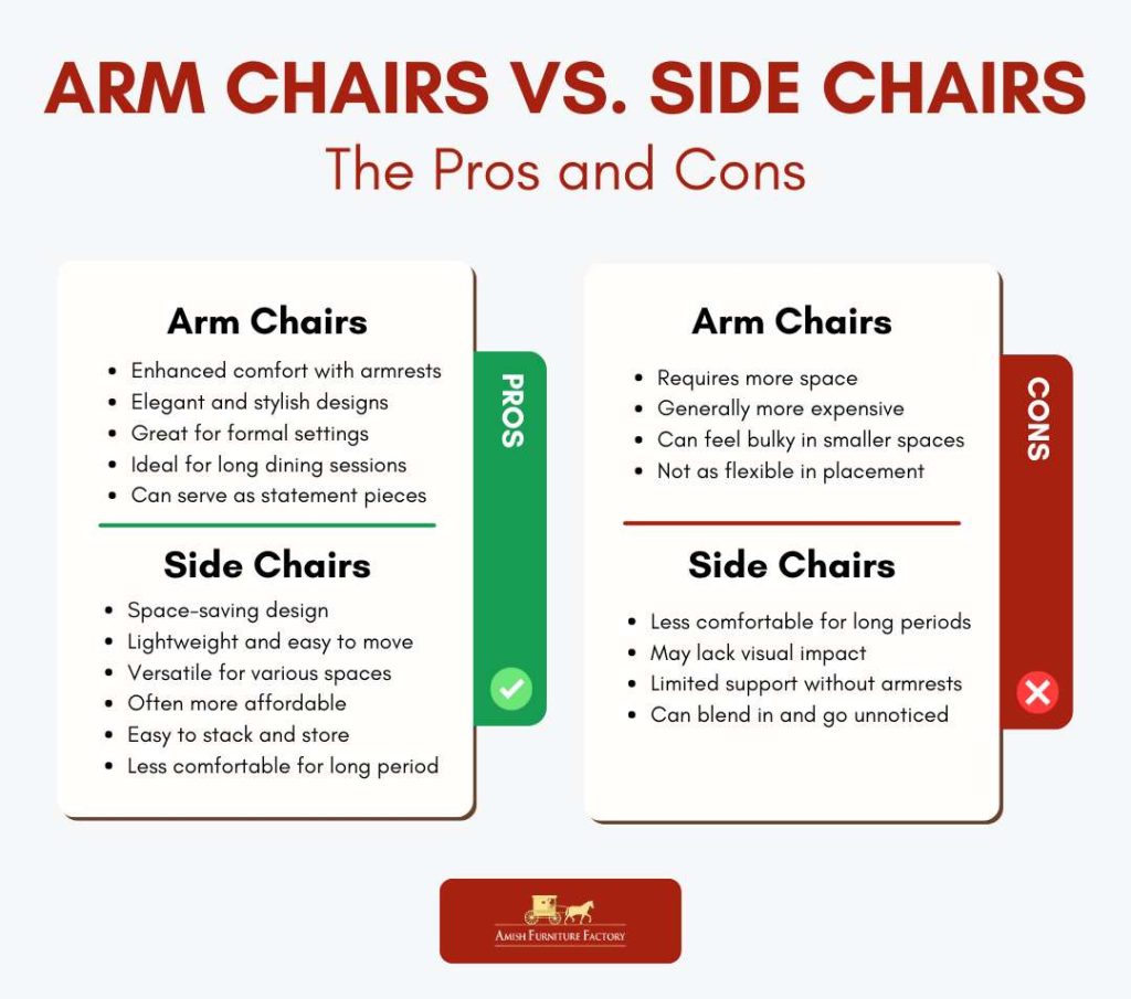 Arm Chairs vs. Side Chairs - The Pros and Cons