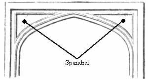 A diagram of a Tudor arch within a rectangular door frame with the spandrels labeled