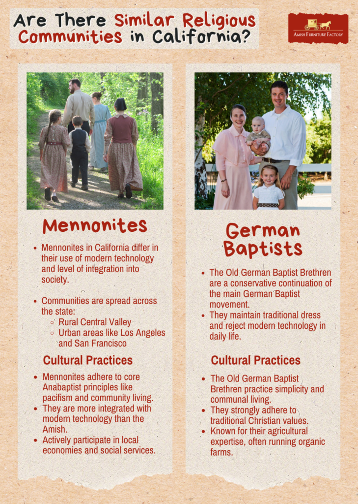Mennonites vs. German Baptists illustration.