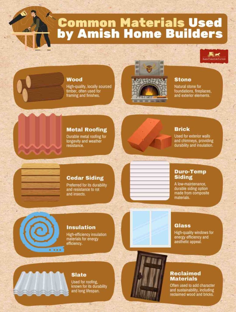 Common materials used by Amish home builders.