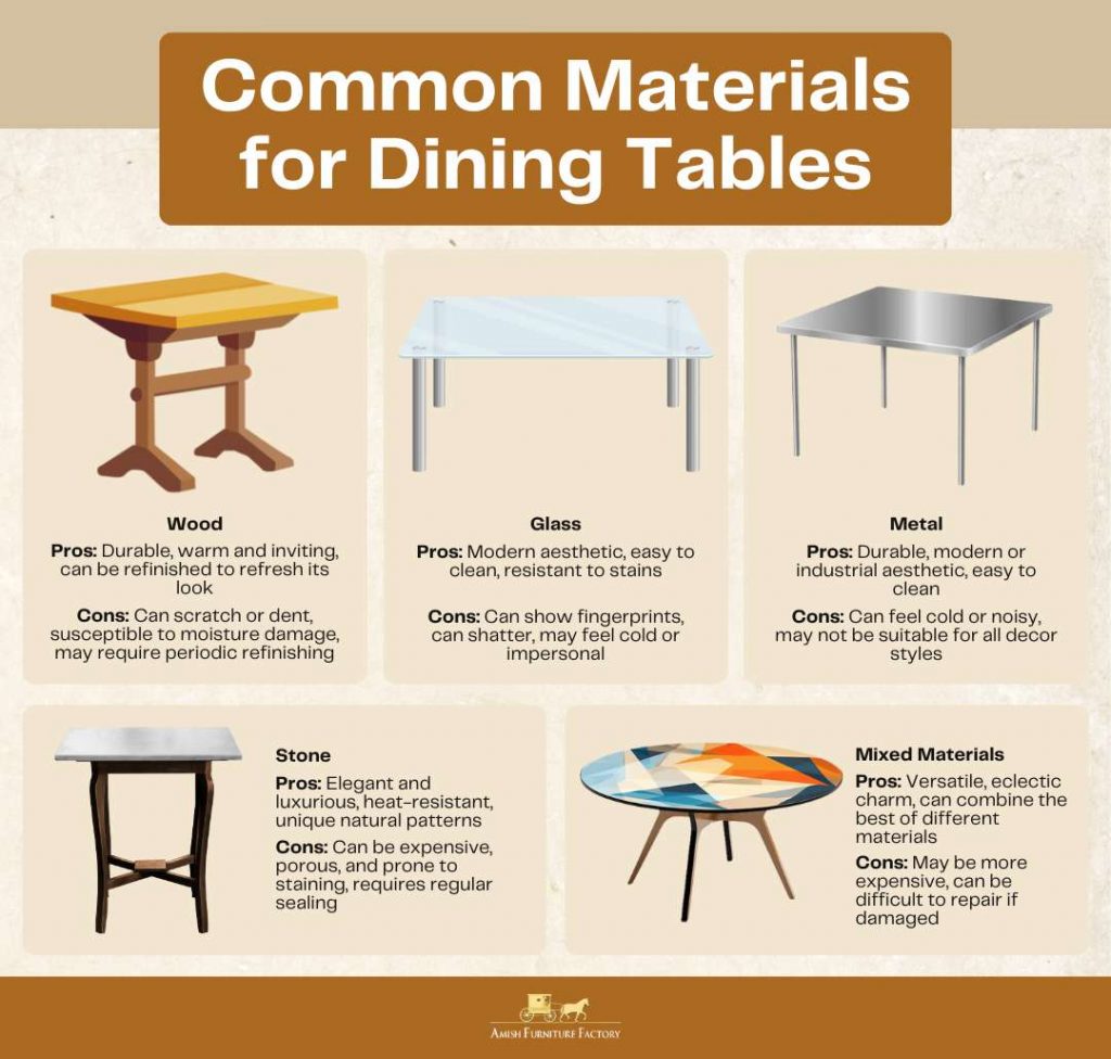Common Materials for Dining Tables