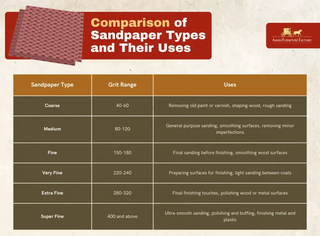 Comparison of Sandpaper Types and Their Uses