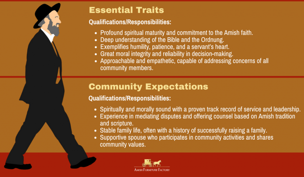 The Amish Bishop is Qualification and Responsibilities.