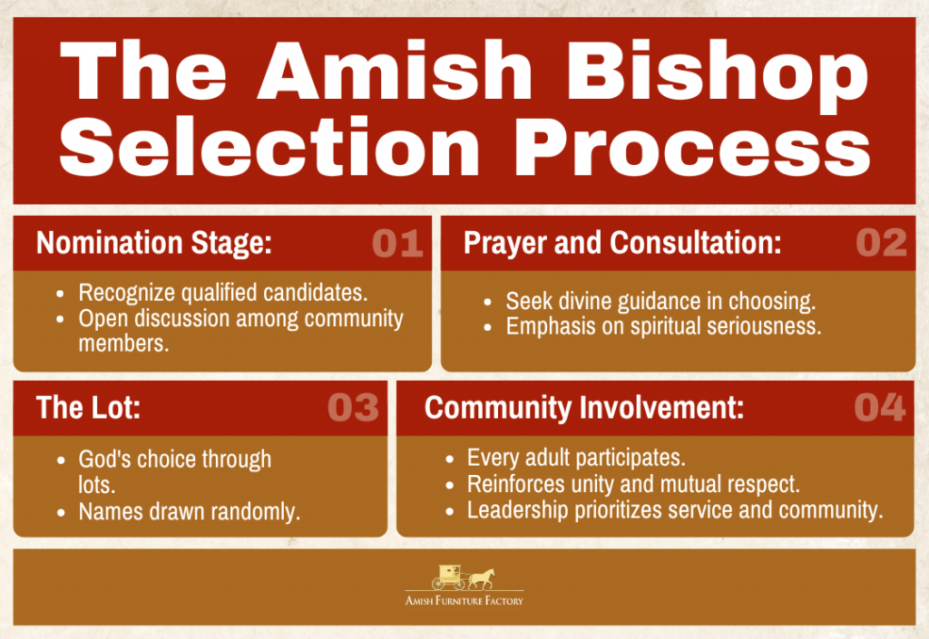 The Amish Bishop Selection Process