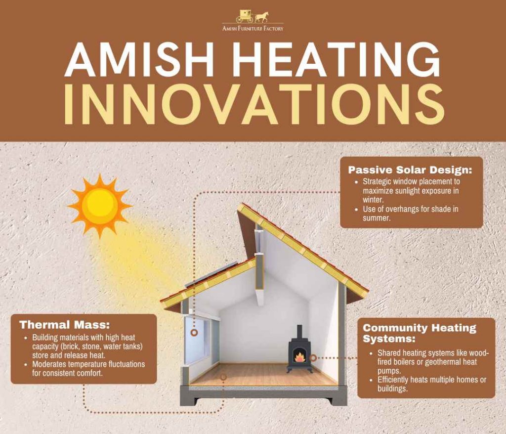Amish Heating Innovations