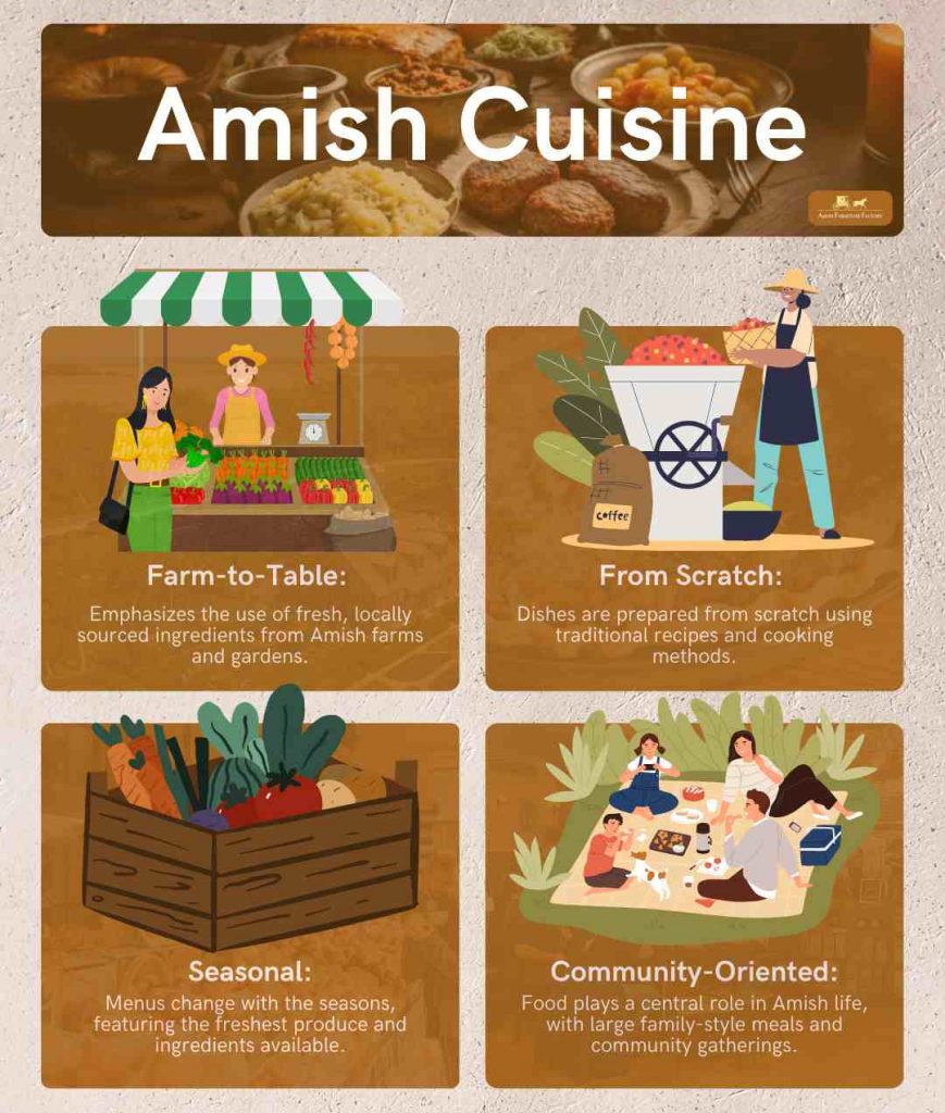 What is Amish cuisine