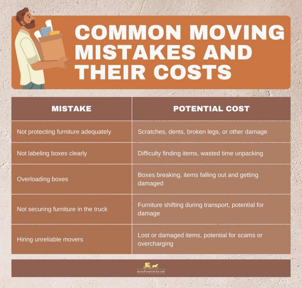 Common moving mistakes and their costs