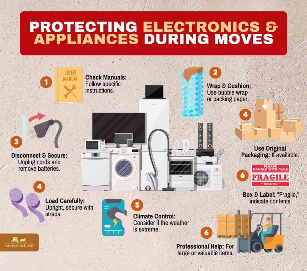 Protecting electronics and appliances during moves 