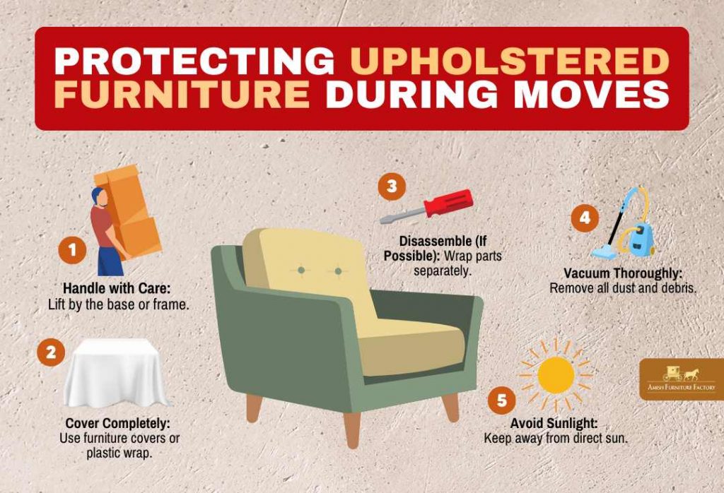 Protecting upholstered furniture during moves