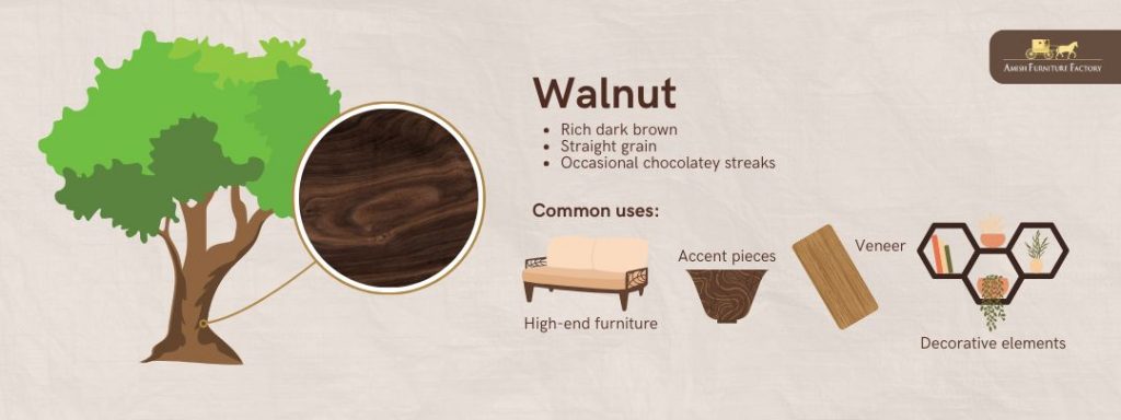 Walnut wood furniture