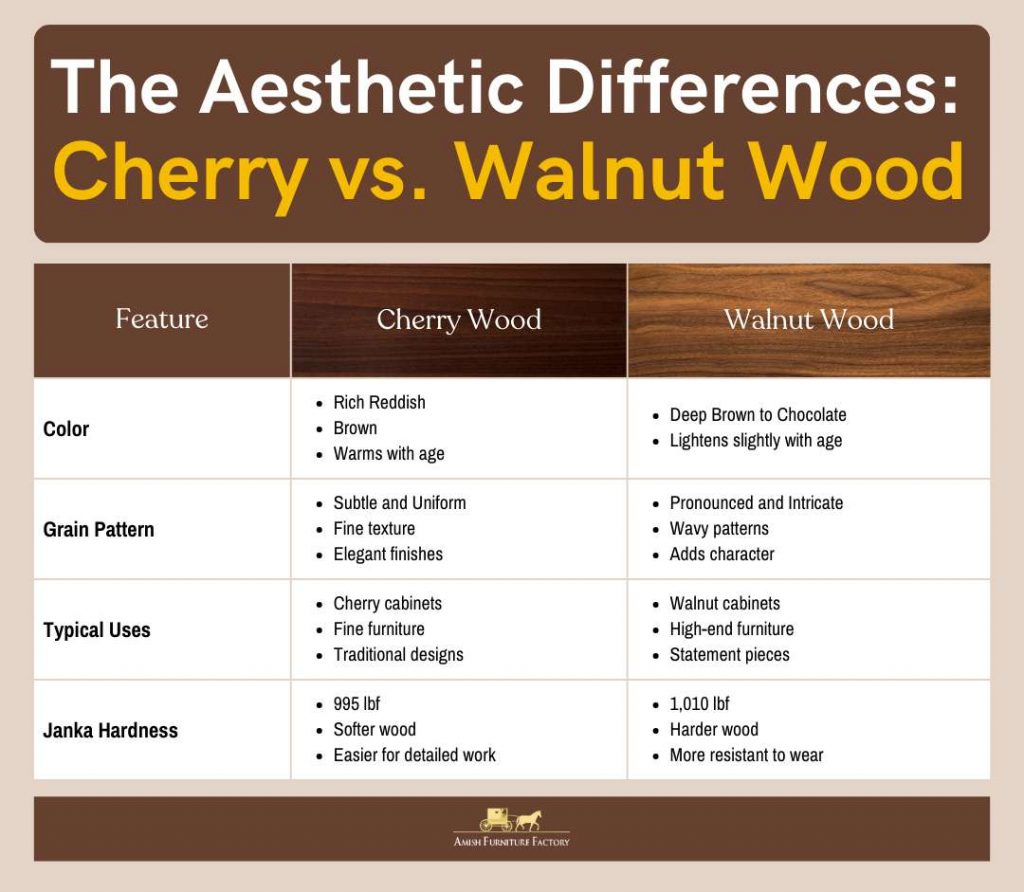 Cherry wood vs walnut wood differences