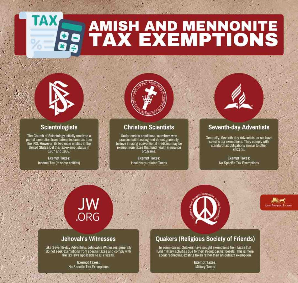 Amish and Mennonite Tax Exemptions