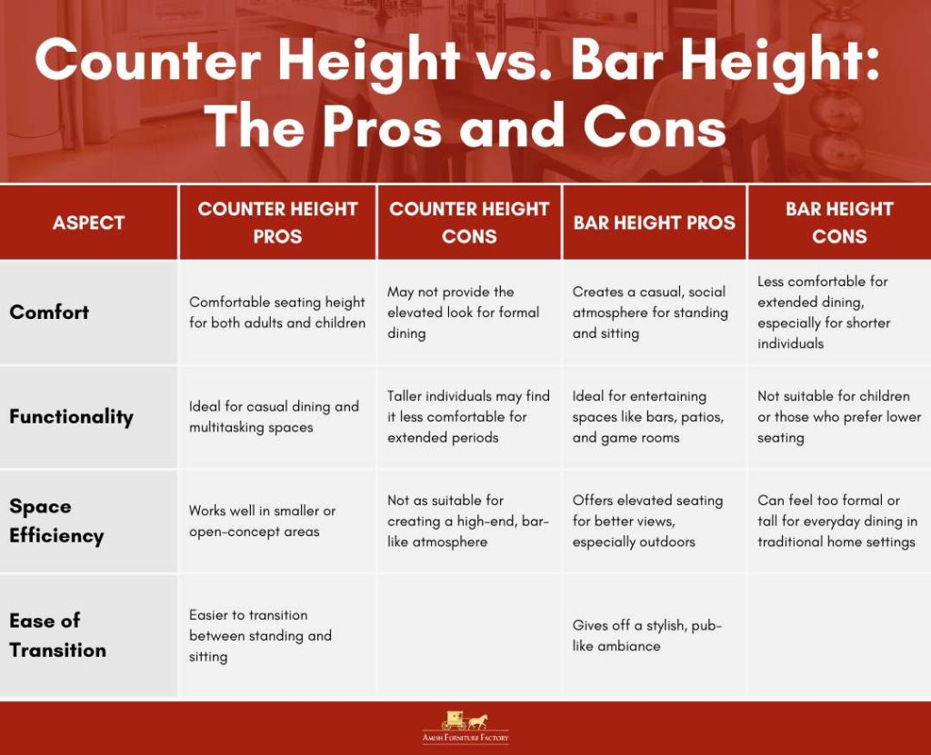 Counter Height vs. Bar Height - The Pros and Cons