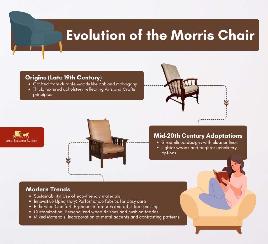 Evolution of the Morris Chair