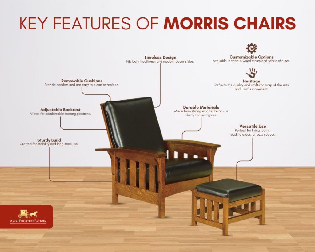 Key Features of Morris Chairs