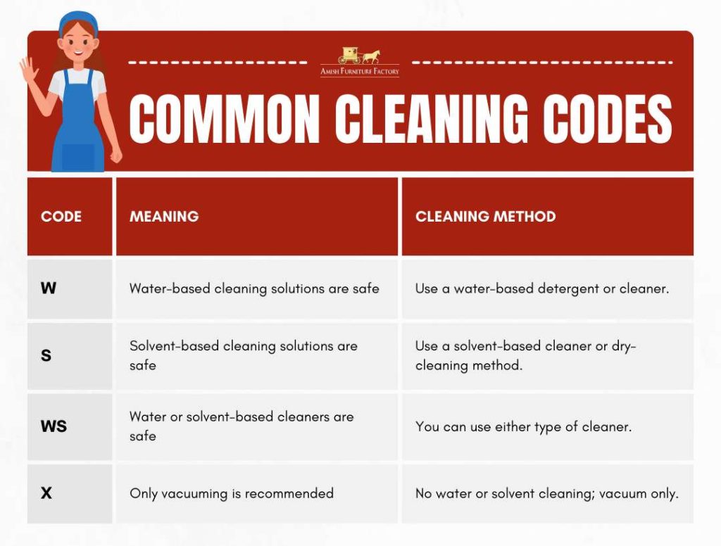 Common Cleaning Codes