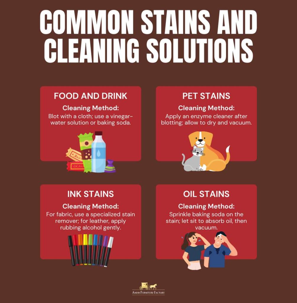 Common Stains and Cleaning Solutions