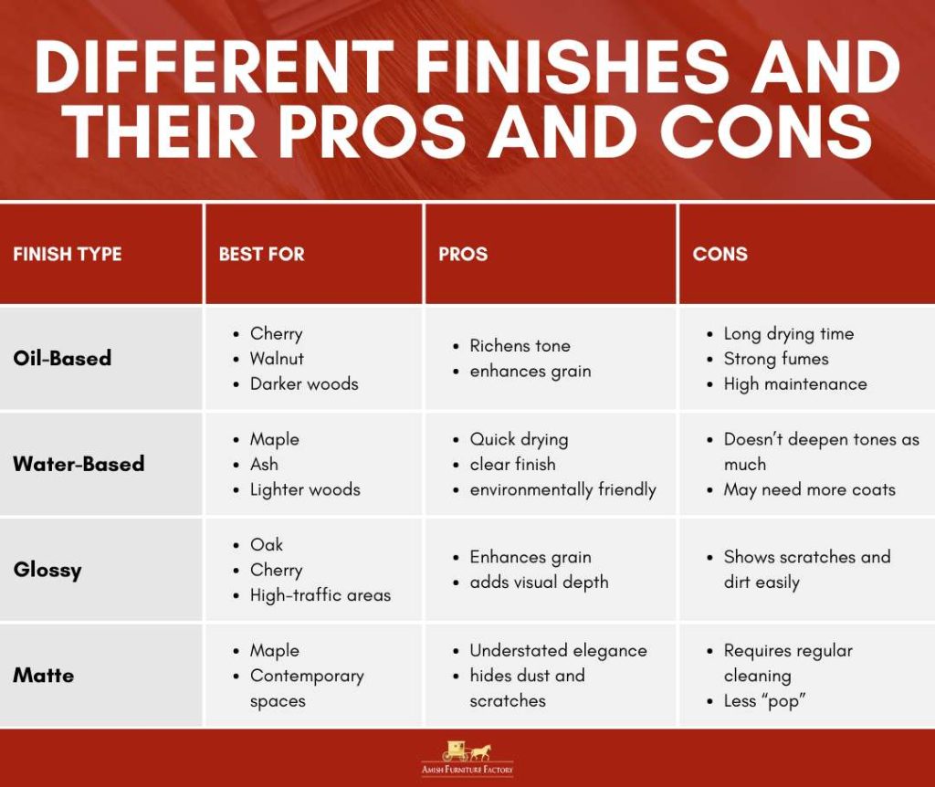 Different Finishes and Their Pros and Cons