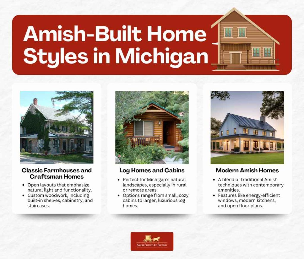 Amish-Built Home Styles in Michigan