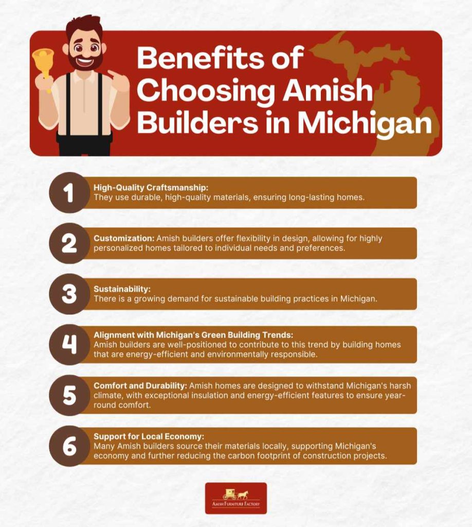 Benefits of Choosing Amish Builders in Michigan