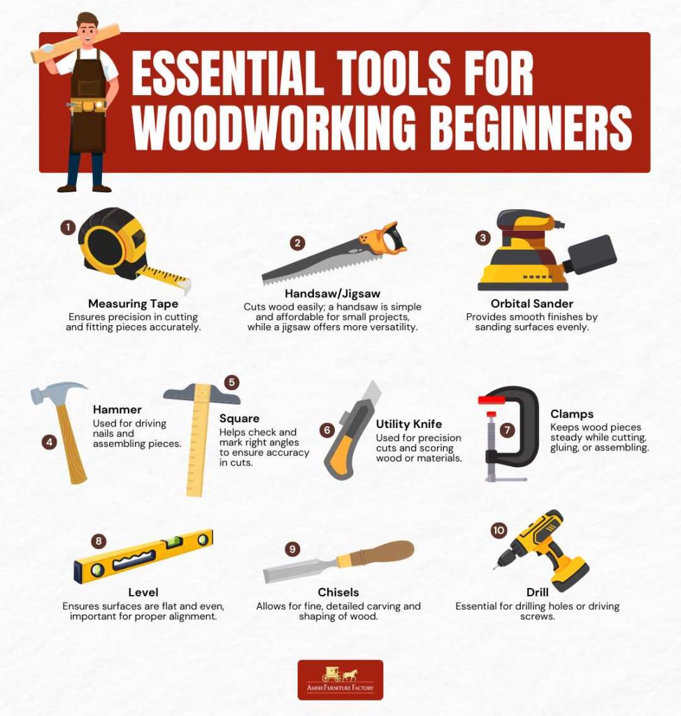 Essential Tools for Woodworking Beginners