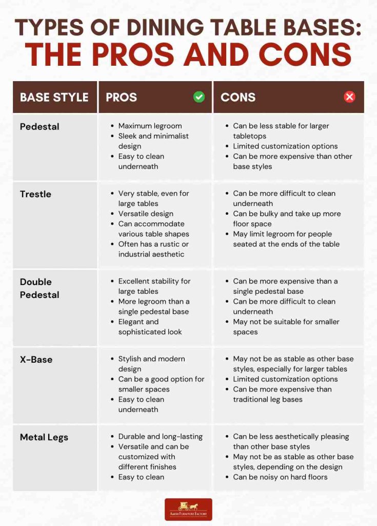 Types of Dining Table Bases - The Pros and Cons