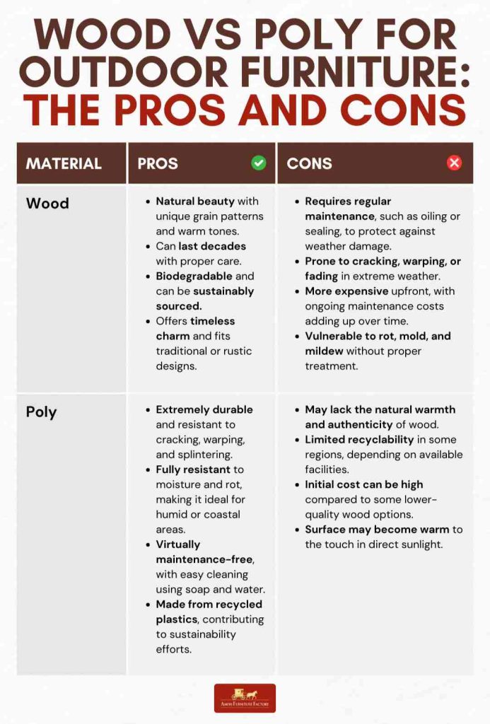 Wood vs Poly for Outdoor Furniture - The Pros and Cons