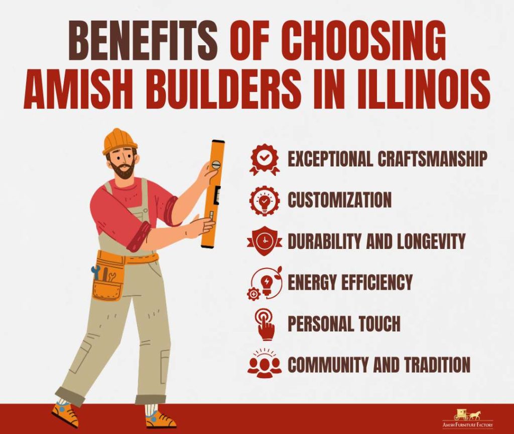 Benefits of Choosing Amish Builders in Illinois