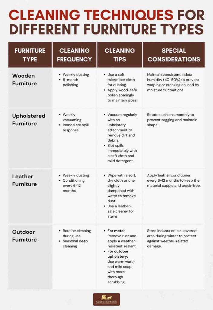 Cleaning Techniques for Different Furniture Types