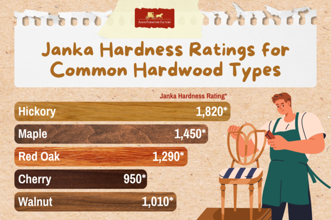 Janka_Hardness_Ratings_for_Common_Hardwood_Types