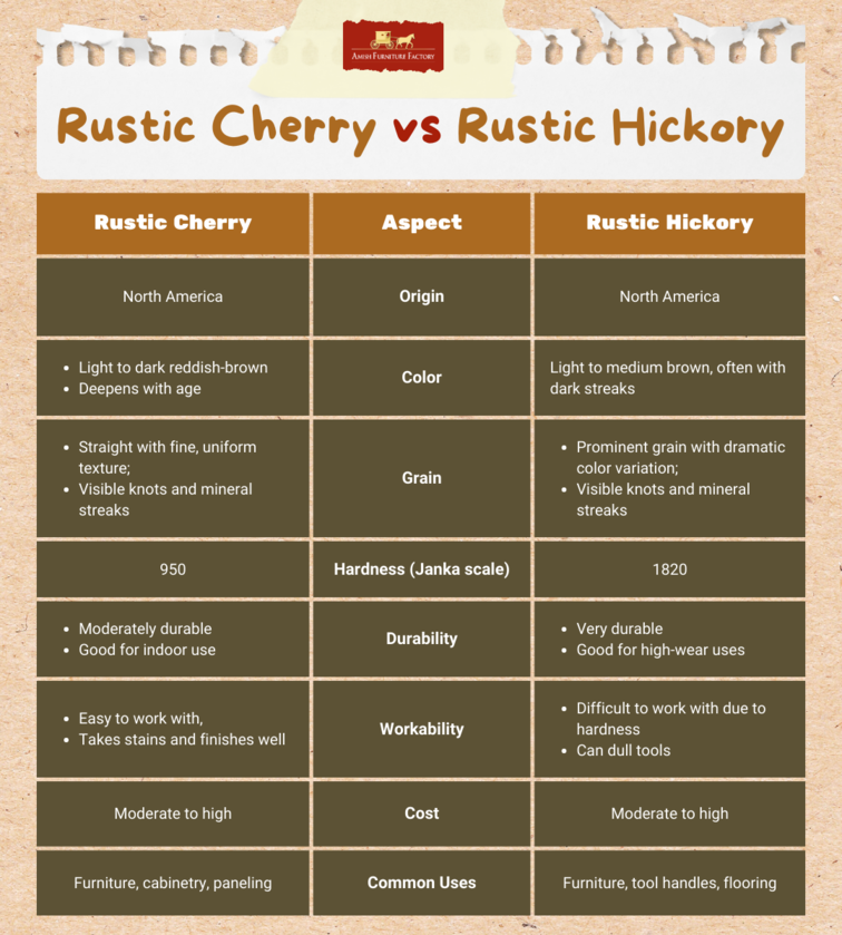 Rustic Cherry vs Rustic Hickory